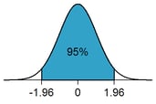 What is Standard Deviation in Affirmative Action? | OutSolve Blog